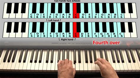 How to play C Major Scale on the Piano- Awesome Easy Piano Lesson - YouTube