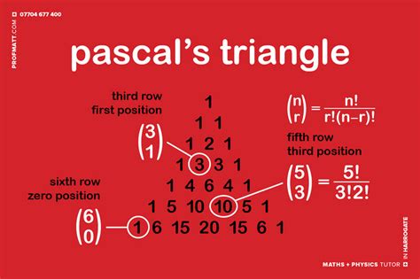 Pascal’s Triangle – Mathematical Mysteries