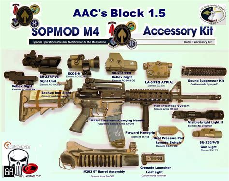 AAC's M4A1 (sopmod) build - Project suggestions - ArniesAirsoft Forums