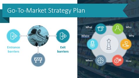 10 Slide Ideas for Effective Go-To-Market Strategy Plan Presentation ...