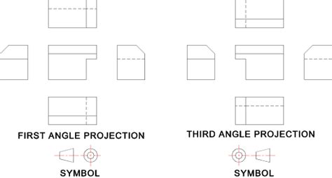 First Angle Projection Vs Third Angle