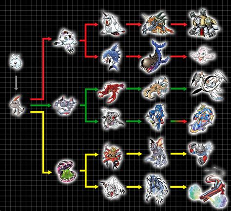 Slashcasual: Digimon Evolution Chart