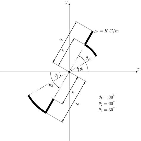 Calculate the electric field intensity vector at the | Chegg.com