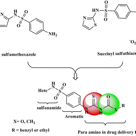 (PDF) New sulfonamide hybrids: Synthesis, in vitro antimicrobial ...