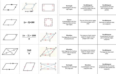 Quadrilaterals And Their Properties