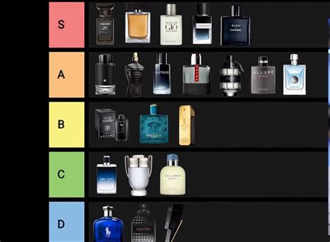 Top selling fragrance tier list | Best perfume for men, Best fragrance ...