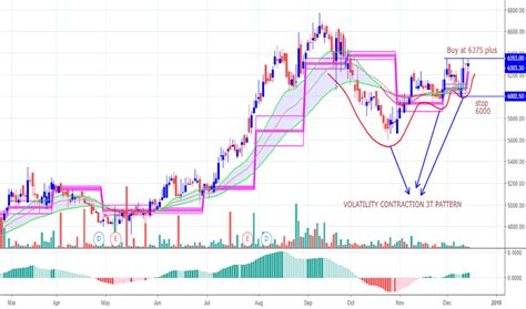 SANOFI Stock Price and Chart — NSE:SANOFI — TradingView