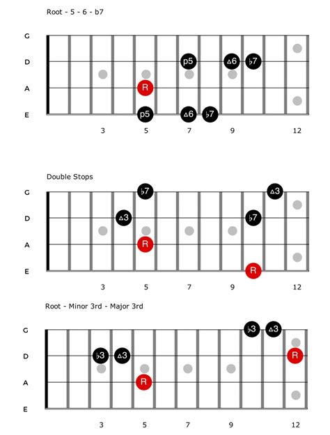 9 Rhythm and Blues/Soul Bass Patterns - Free Backing Track & PDF