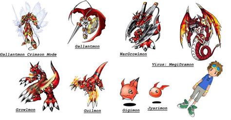 Evolutions of Guilmon by TiagoMC | Digimon wallpaper, Digimon adventure ...