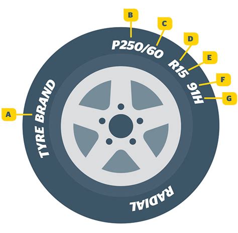 Tire Sidewall Markings How To Read Them | Images and Photos finder