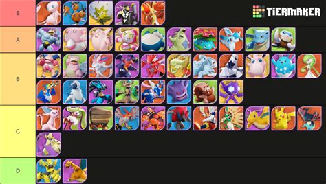 Pokemon Unite Tier List: Full Roster To the Best and Worst to Play