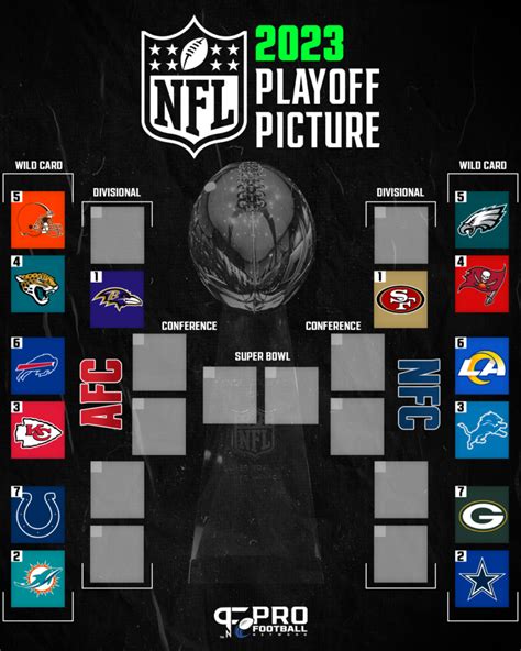 Printable 2023 Nfl Playoff - Image to u