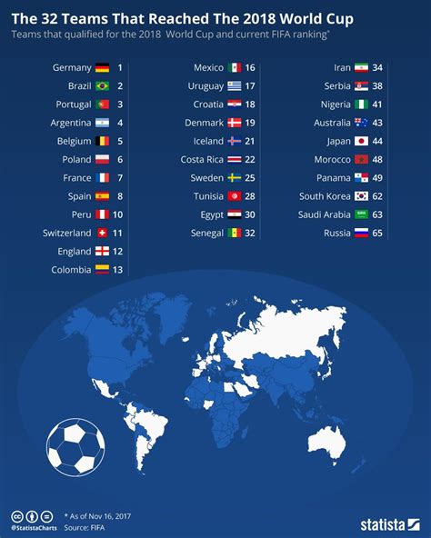 FIFA-ranking - Expose Log-Book Picture Show