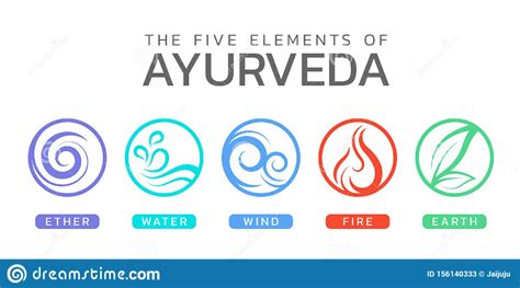 The Five Elements Of Ayurveda With Ether Water Wind Fire And Earth ...