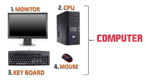 What is Computer & Main Parts of the Computer? - Computersadda