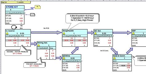 Value Stream Map Template for Microsoft Excel | Value stream mapping ...