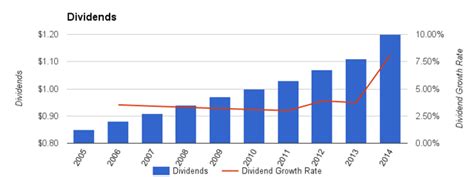 XCEL Energy Inc Dividend Stock Analysis (NASDAQ:XEL) | Seeking Alpha