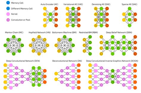 The mostly complete chart of Neural Networks, explained – KIM