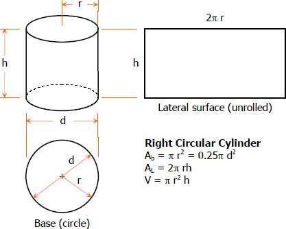 The Right Circular Cylinder | Solid Geometry Review at MATHalino