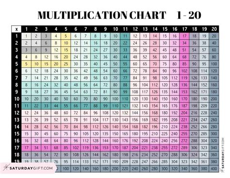 Multiplication Chart 1 20 Printable