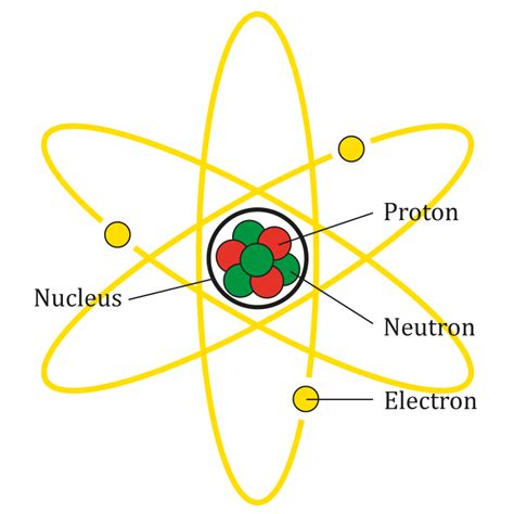 Atoms and Molecules – NewsForKids.net