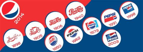 PepsiCo, Inc. History & Facts – Daily The Azb