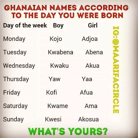 Pin by Kwesi on THE MESSAGE | Ghanaian names, Messages, Names