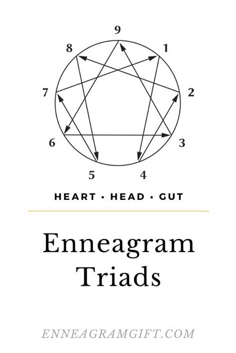 Enneagram Triads: Core Emotion Of Each Type + Helpful Tips