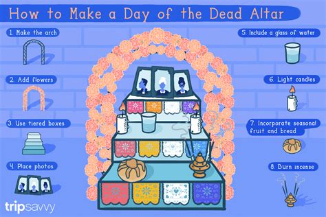 How to Make a Day of the Dead Altar