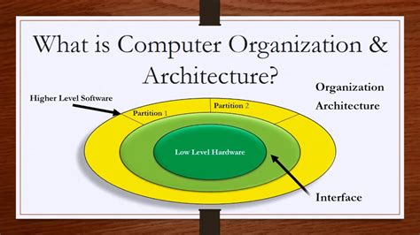 Solutions for computer organization and architecture - helperopec