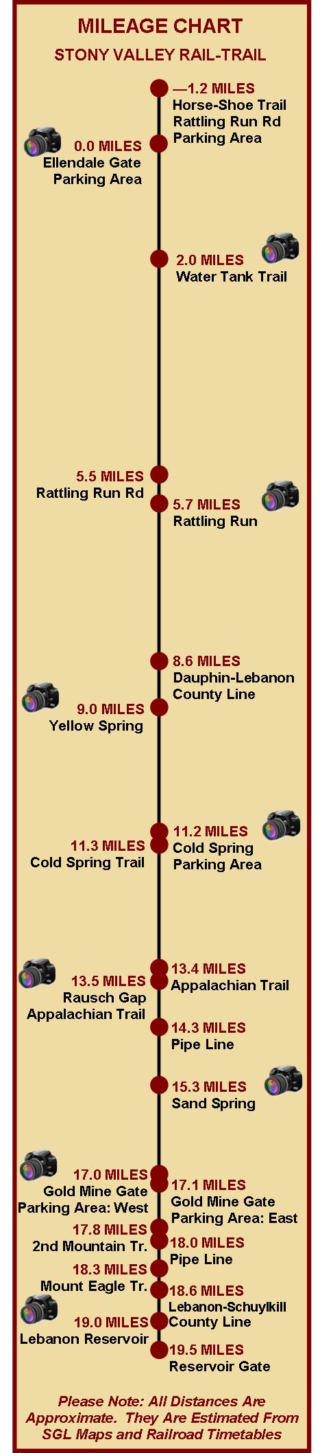 13.5 Miles - Rausch Gap