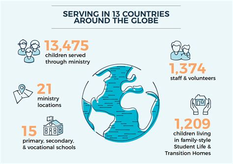 2020 Mid-Year Impact Report - Lifesong for Orphans