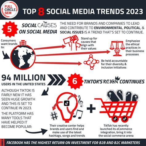 Top 8 Social Media Trends 2023 | Full Circle SEM Blog