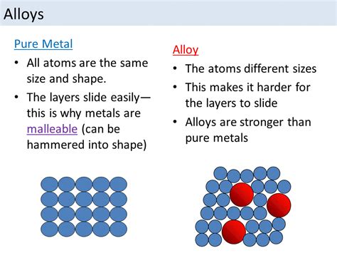 Why Are Alloys Harder Than Pure Metals | Chemistry Labs