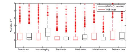 Matlab – Grouping boxplot matlab – iTecNote