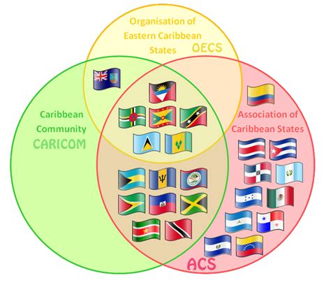 CBI citizens can freely visit OECS and CARICOM member states ...