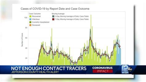 Jefferson County: Covid Call For Help - YouTube