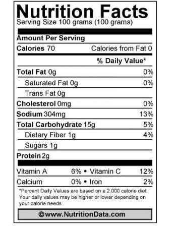 Polenta Nutrition Facts & Healthy Recipes