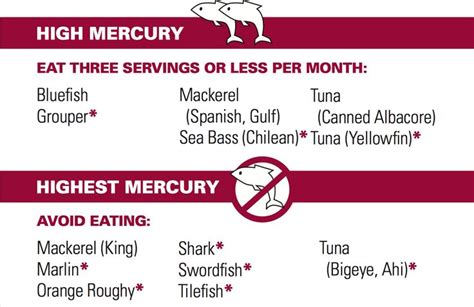 Table Mercury in fish | High mercury fish, Fish, Mercury in fish