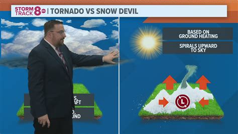 A snow tornado? Yes, it's real! | ktvb.com