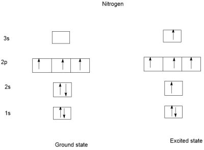 Provide the orbital diagram for the excited state electron ...