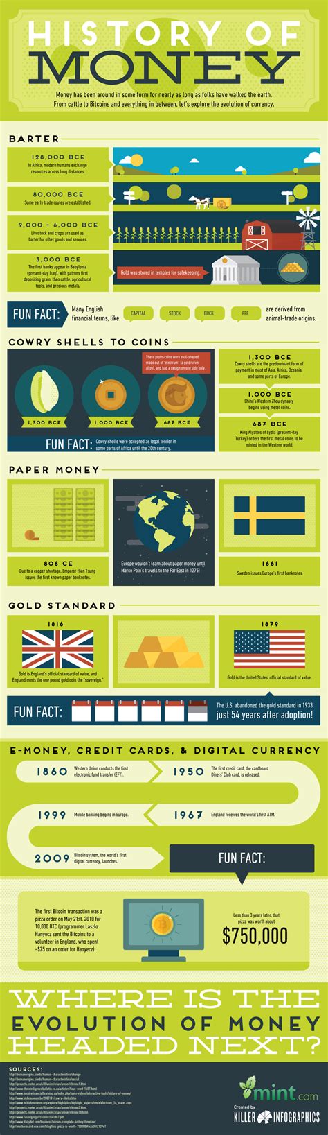 🎉 Evolution of monetary system. The Evolution of the Monetary System ...