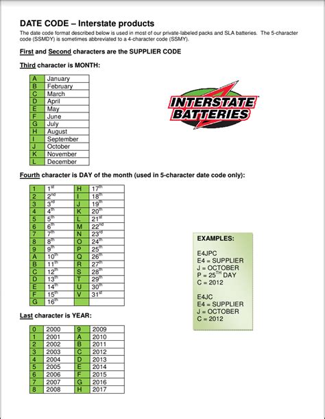 Battery Date Codes : firealarms