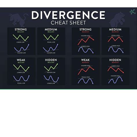 SOLUTION: Divergence cheat sheet - Studypool