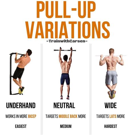 Pull Ups Use What Muscles