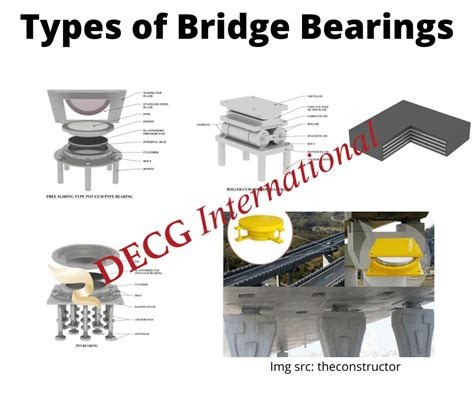 Types of Bridge Bearings and their Details - DECG International