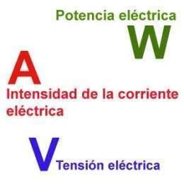 Unidades de medidas de electricidad - EcuRed