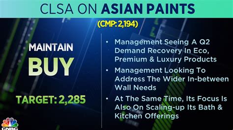 Asian Paints Share Price Live, Live Stock Updates, Views, News, Charts ...