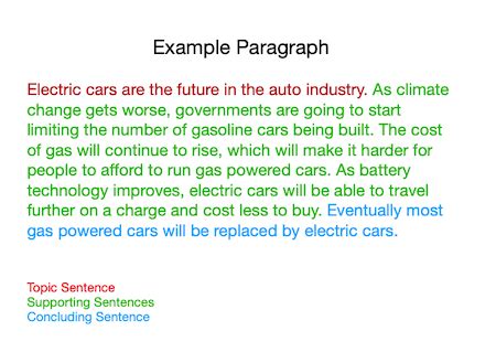 Paragraph | Definition, Types & Examples - Video & Lesson Transcript ...