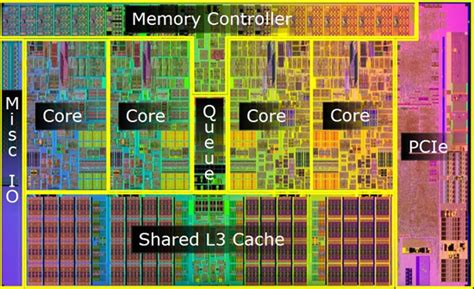 cpu - How distinguish between multicore and multiprocessor systems ...